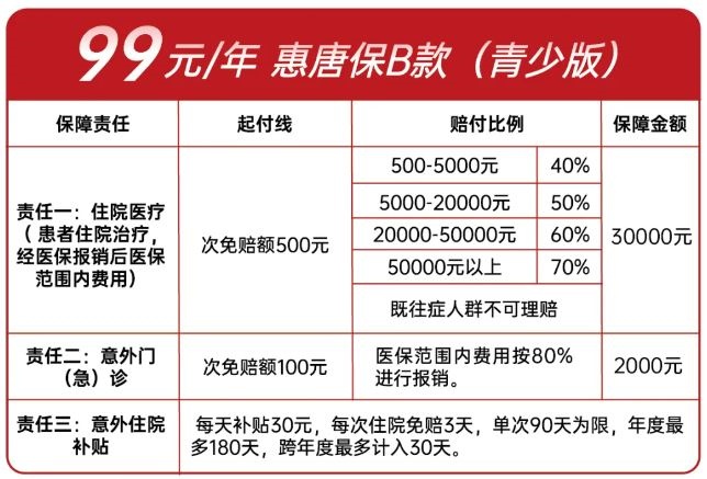 2025年“惠唐保”正式上线，最低仅需99元，不限健康状况！