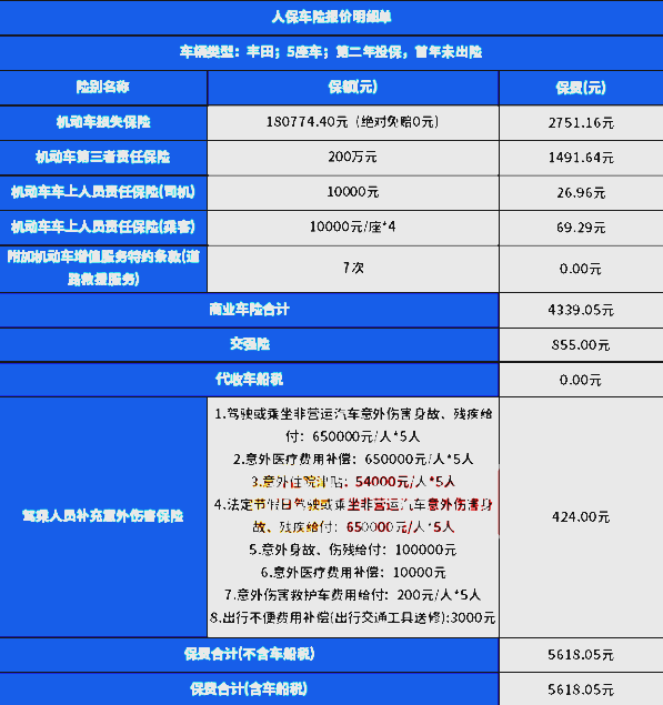 人保车险200万三者价格，人保车险2024报价明细一览查询+优惠价格