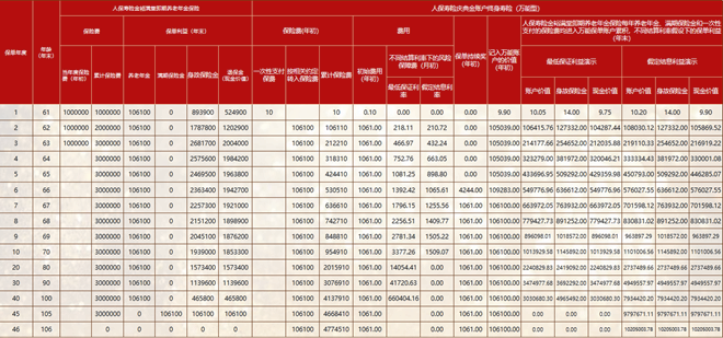 人保寿险金裕满堂即期养老年金保险介绍(2025年最新开门红现金价值收益)