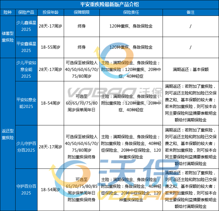 平安重疾险最新版产品介绍，2024平安重疾险价格表最新