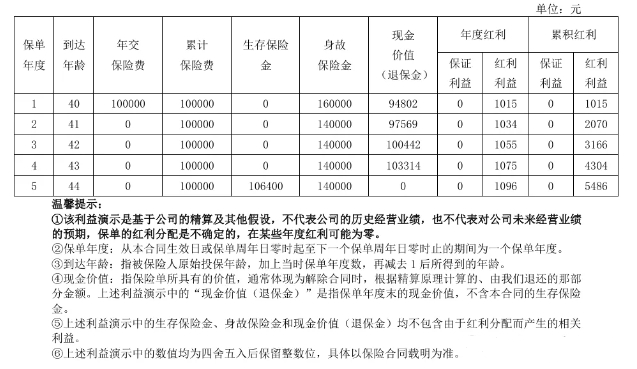 农银人寿金穗福佑两全保险（分红型）怎么样？值得买吗？产品测评