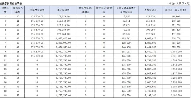 友邦友未来成人版(2024)年金保险条款详解，10年交养老收益测算