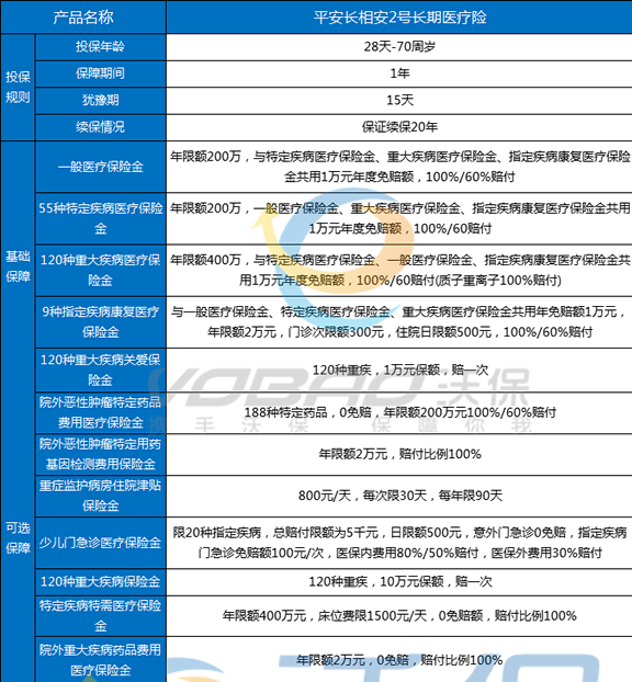 百万医疗旗舰版每个月多少钱？2024最新各个公司百万医疗险价格表