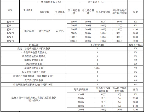 工地险买哪个保险公司？工地保险是买的什么保险,费用谁出