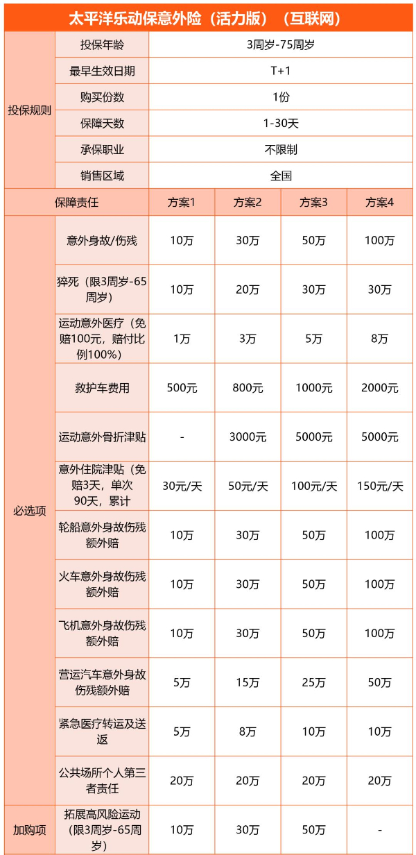 短期运动意外险怎么买?短期运动意外险多少钱?附价格表