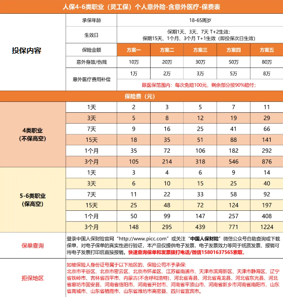 灵活就业人员短期意外险怎么买？灵活就业人员短期意外险多少钱