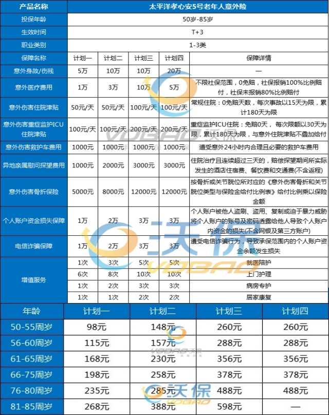 老年人意外险买哪个保险公司好(2024年70岁以上老人意外险热门推荐)