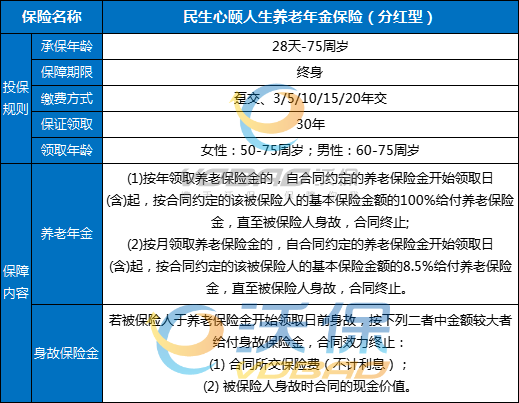 民生心颐人生养老年金保险(分红型)收益如何？多少钱？条款+亮点