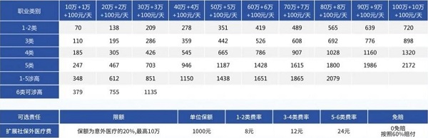 阳光团体意外险理赔多久到账？附2024年最新阳光团体意外险价格一览表