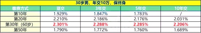 太平洋锦鲤3号终身重疾险怎么样?保什么?利益演示+现金价值