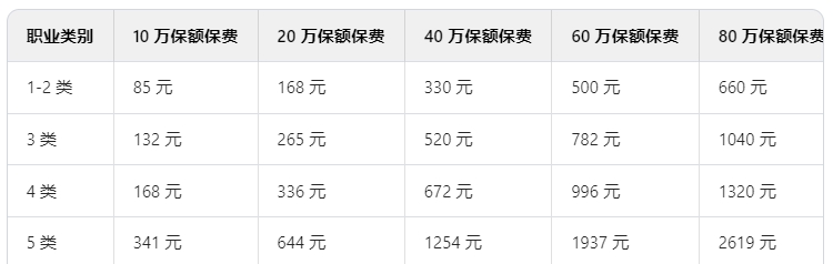 雇主责任险2024买哪家保险公司好？附雇主责任险价格表+投保渠道