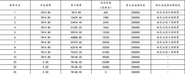 太平洋爱心保(尊享2024)重疾险测评介绍，附45岁买赔付案例分析+价格