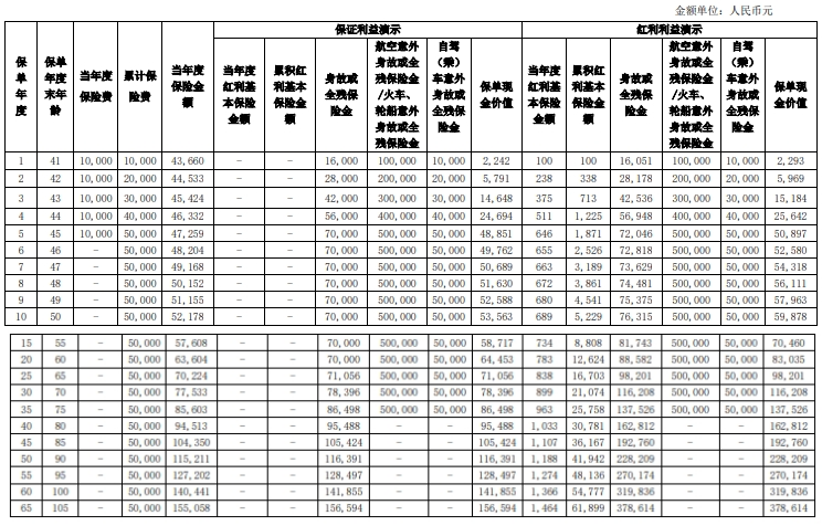 长城八达岭星汉版年金保险(分红型)产品介绍，领多少钱?现金价值