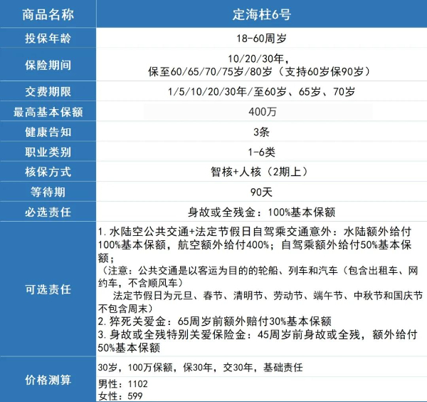 国富人寿定海柱6号定期寿险条款介绍，猝死关爱金+投保案例分析+价格