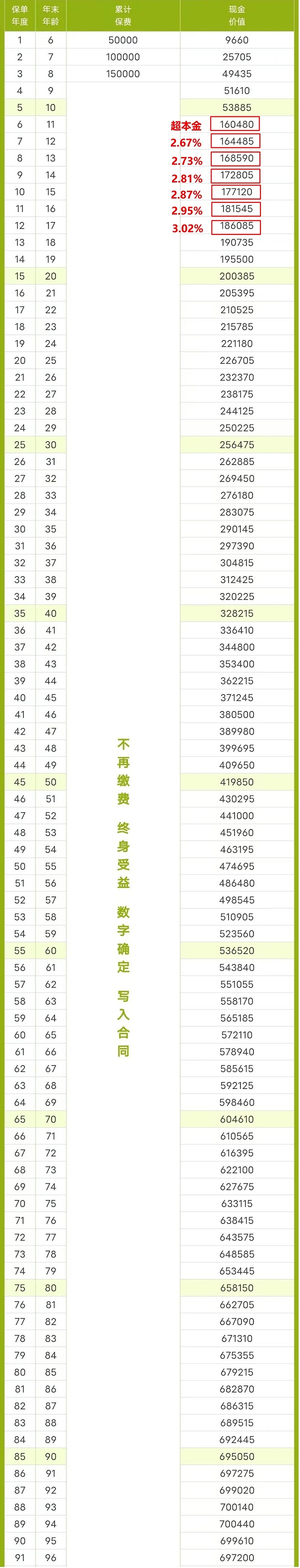 太平洋锦鲤3号终身重疾险怎么样？最新价格测算+现金价值收益