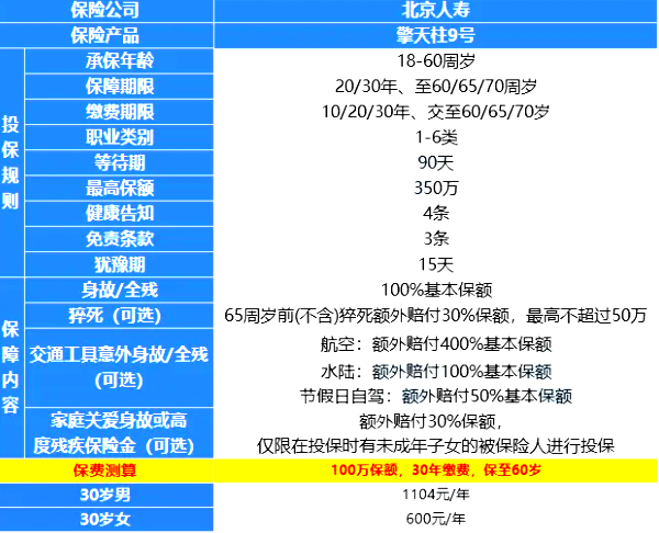 2024年定期寿险保额100万产品推荐，2024年最新定期寿险产品排行榜