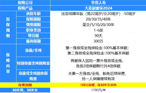 2024年定期寿险保额100万产品推荐，2024年最新定期寿险产品排行榜