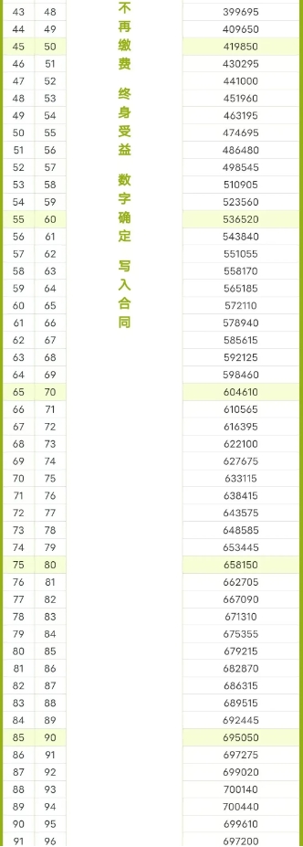 太平洋锦鲤3号终身重疾险产品测评，条款怎么样？重疾+理财