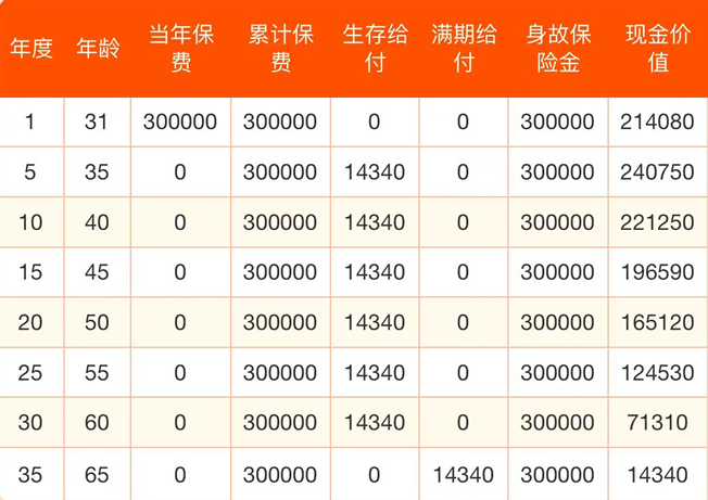 国寿福享E佳年金保险(互联网专属)怎么领取？可靠吗？条款+案例