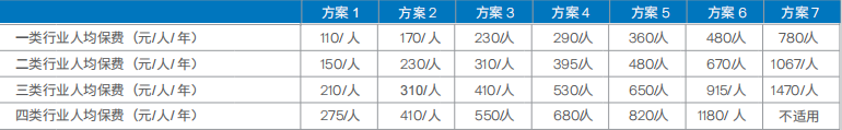 苏黎世企业无忧雇主责任险怎么买？怎么样？投保流程+价格表+条款