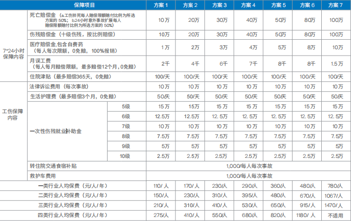 苏黎世企业无忧雇主责任险怎么买？怎么样？投保流程+价格表+条款