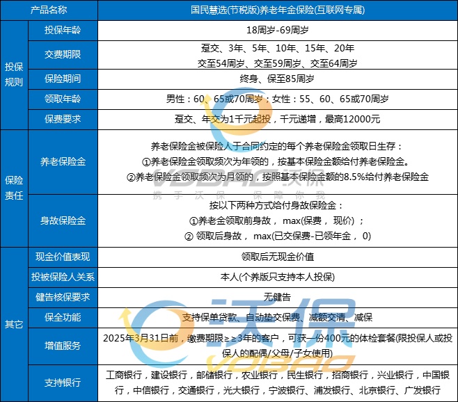 2025能抵税的保险有哪些？2025能抵税的保险盘点！