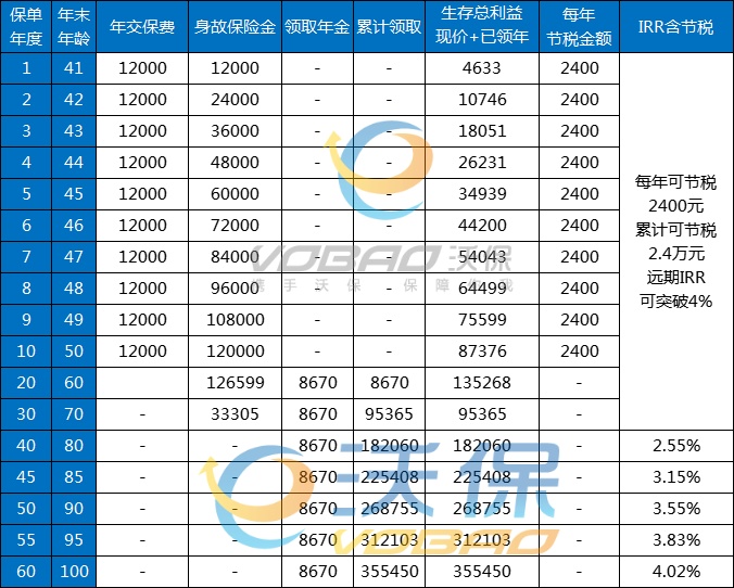 2025能抵税的保险有哪些？2025能抵税的保险盘点！