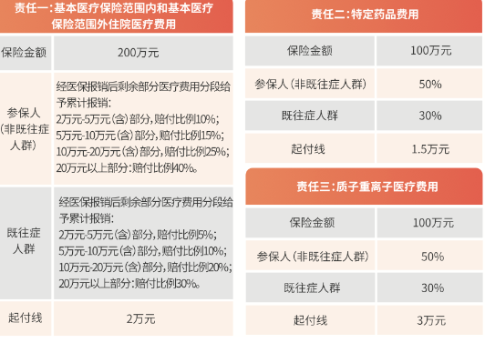 2025年桂林惠民保投保入口，桂林惠民保2025详细介绍+参保时间