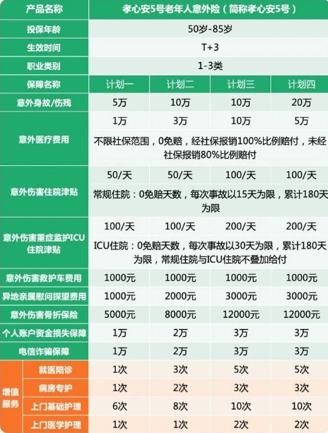 太平洋孝心安5号老年人意外险介绍，孝心安5号意外险投保案例+98元起