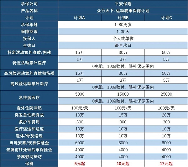 运动比赛短期意外险多少钱？运动比赛短期意外险保什么？在哪买？