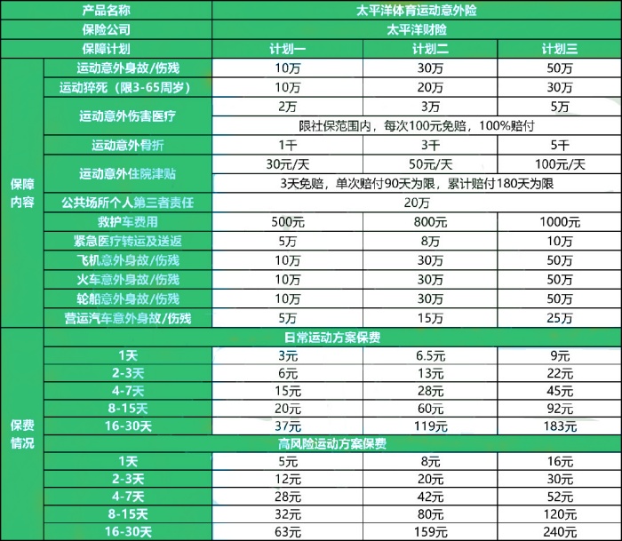 太平洋体育运动意外险怎么样?多少钱?价格表+产品优点