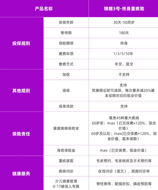 太平洋锦鲤3号终身重疾险测评介绍，附投保案例分析+优质医疗健康服务