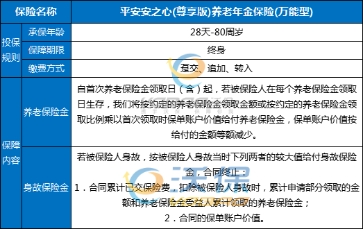 平安安之心(尊享版)养老年金保险(万能型)条款怎么样？结算利率+亮点