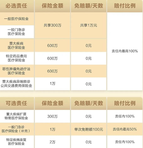 太平洋太医保百万医疗险(升级版)测评介绍，赔付额600万+投保案例介绍