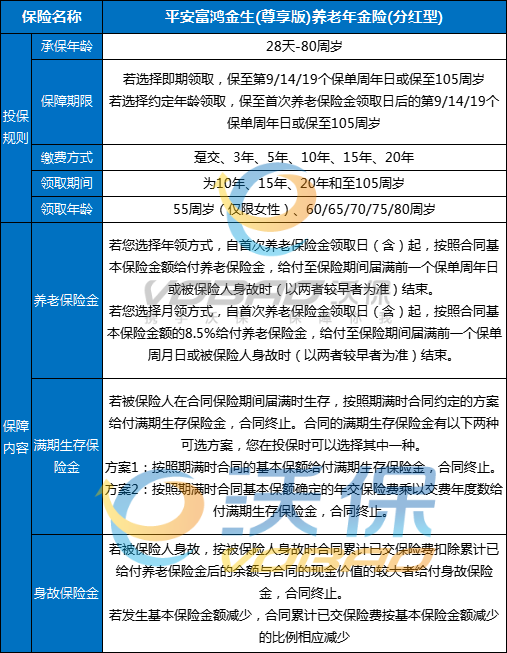 平安富鸿金生(尊享版)养老年金险(分红型)怎么样？多少钱？条款+案例