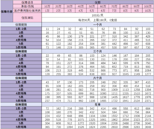 2024年最新团体意外险险种全面解析+价格表汇总介绍+价格便宜