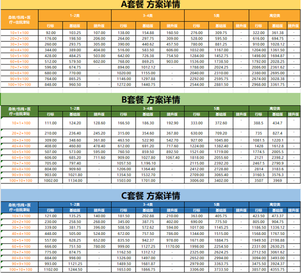 2024年最新团体意外险险种全面解析+价格表汇总介绍+价格便宜