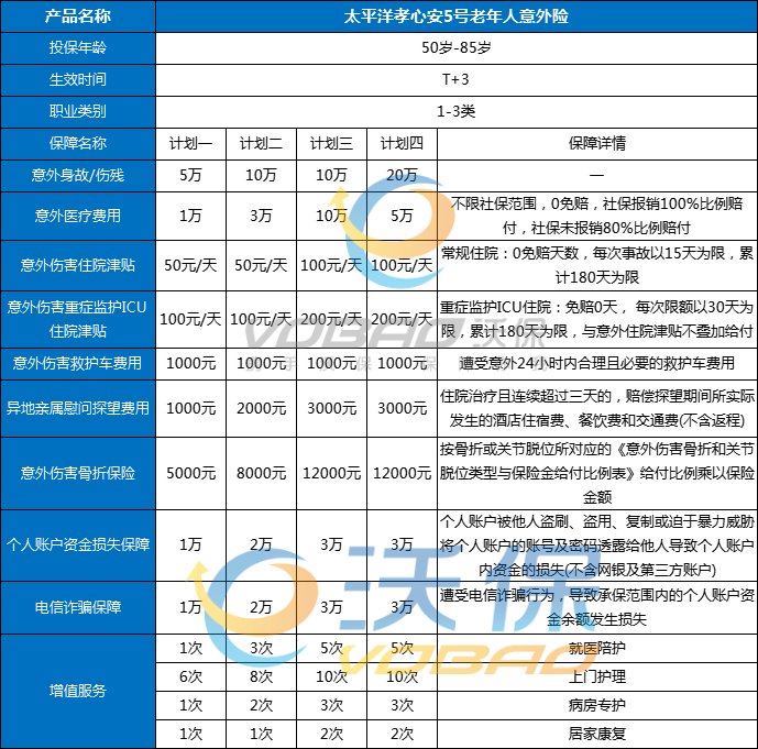 太平洋意外险在线投保，2024太平洋保险意外险价格表