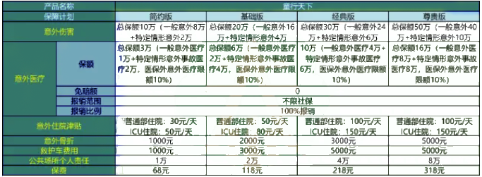 太平洋意外险在线投保，2024太平洋保险意外险价格表