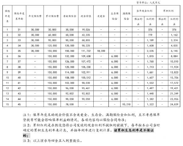 和泰鑫福宝年金保险（分红型）怎么样？5年交收益如何？在哪买？