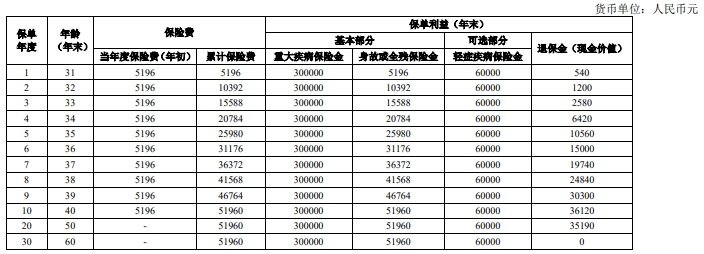 人保寿险无忧人生定期重疾险(惠享版)怎么样？费率低+节税！