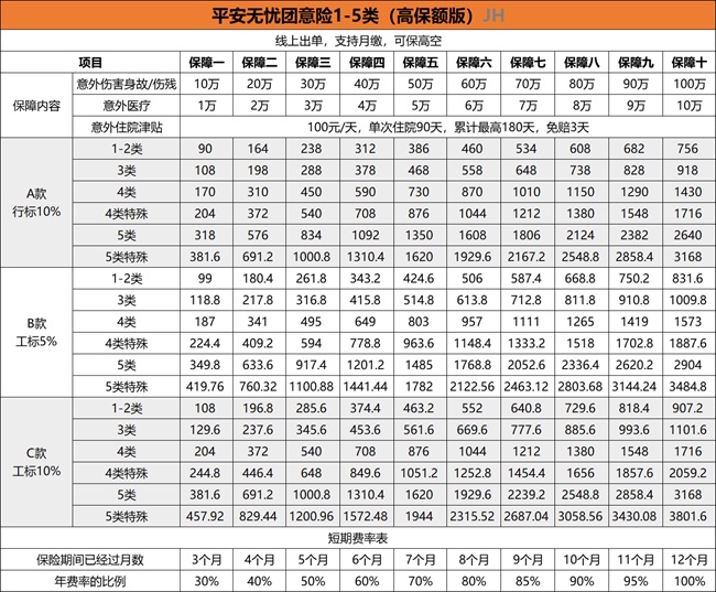 工地上买保险一般买什么保险，工地上买保险多少钱？