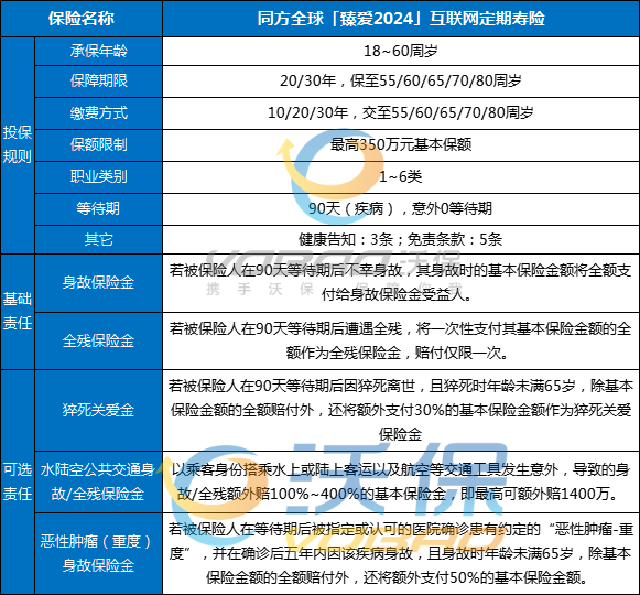 同方全球臻爱2024定期寿险投保入口+条款+保费测算+优缺点