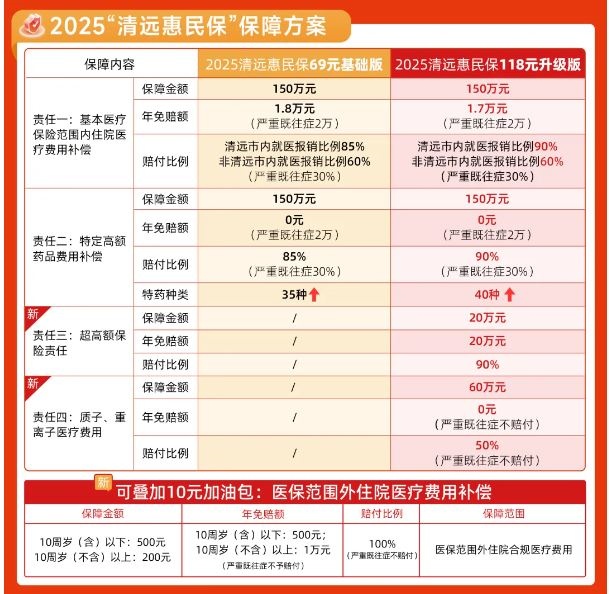 2025“清远惠民保”开始投保!最低仅需69元，最高可享380万保障