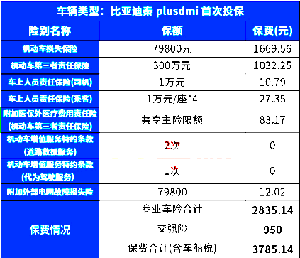 平安车险2024最新报价明细一览，中国平安车险官网报价表+优惠表