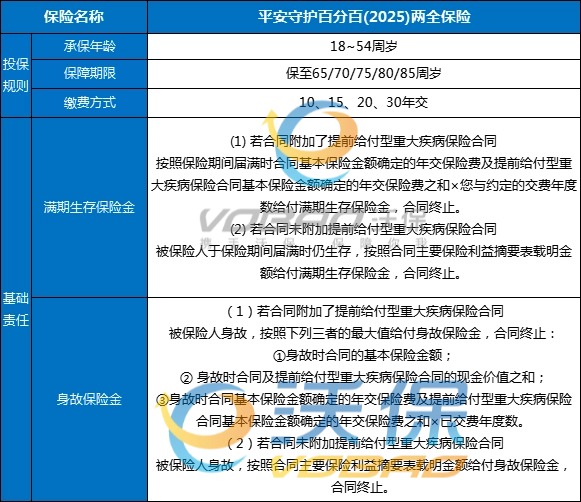 平安守护百分百(2025)两全保险多少钱？有什么优势？条款分析