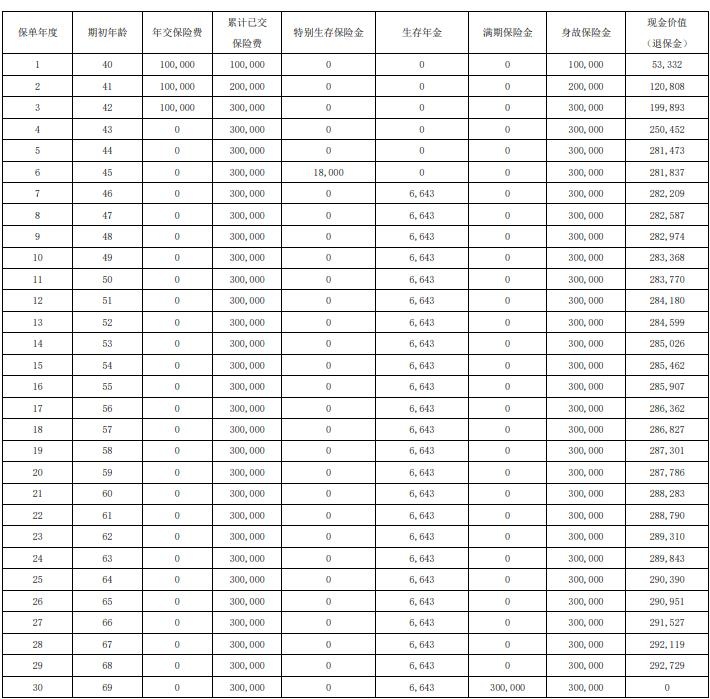 信泰如意悦享年金保险怎么样？交保费30万元每年能领多少？