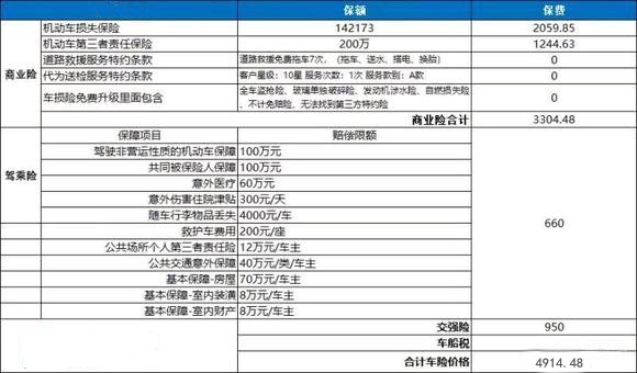 太平洋车险2024最新报价明细一览，太平洋车险官网报价表+优惠表