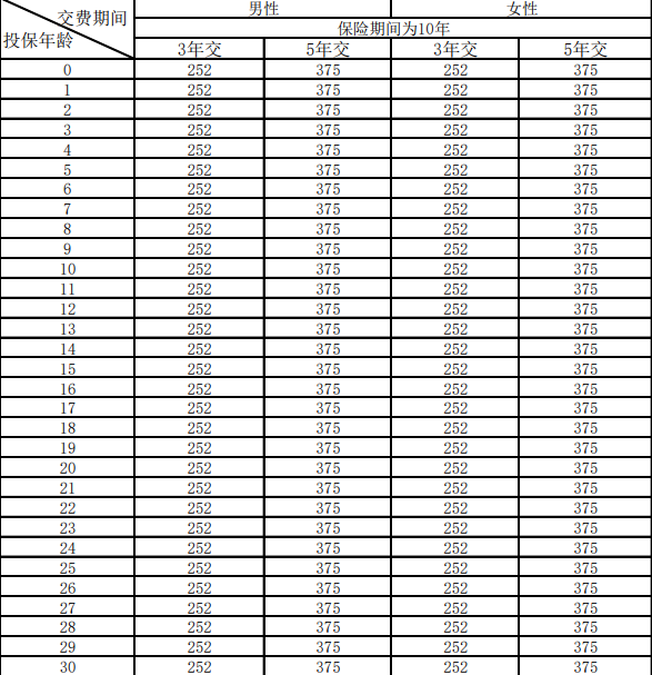 长城金山岭年金保险条款介绍，附3年交最新现金价值收益+保障特色