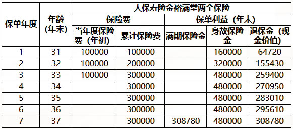 人保开门红2025金裕满堂怎么样？金裕满堂两全保险多少钱？可靠吗？